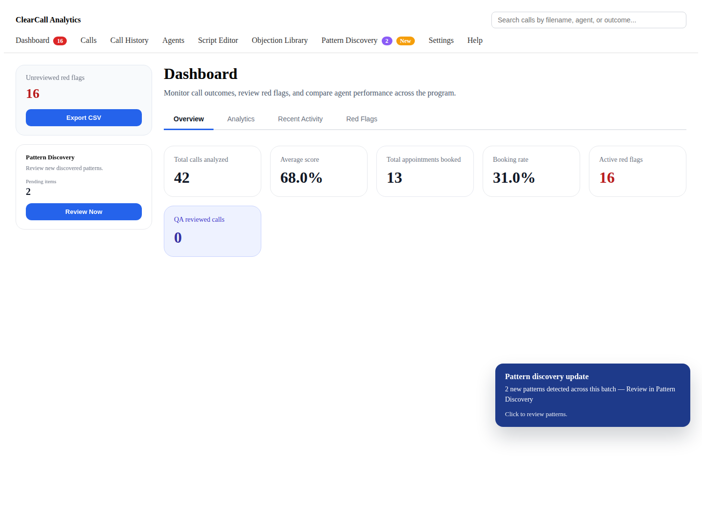 ClearCall Analytics dashboard screenshot