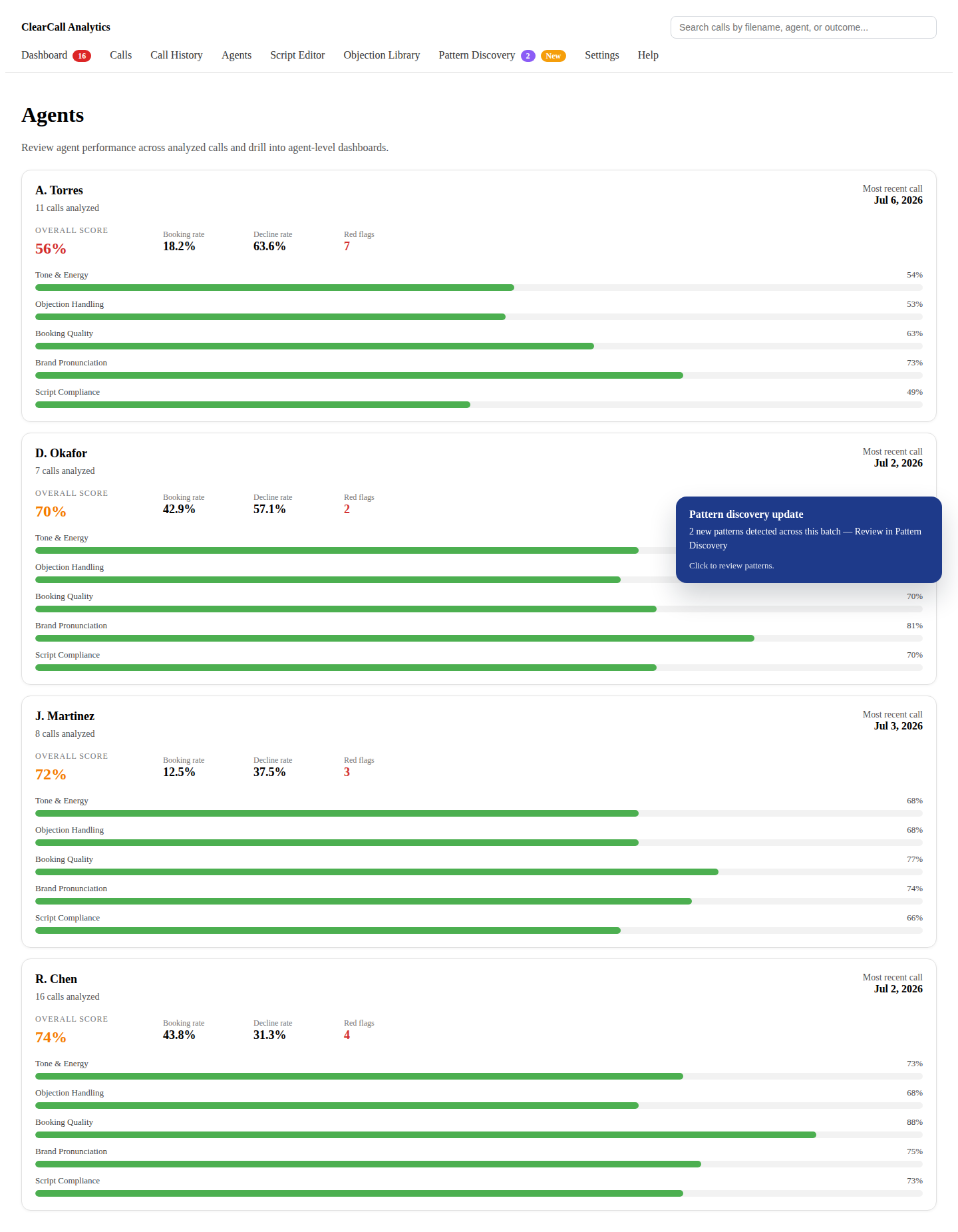 Agent performance list showing booking rate, decline rate, and category scores per agent